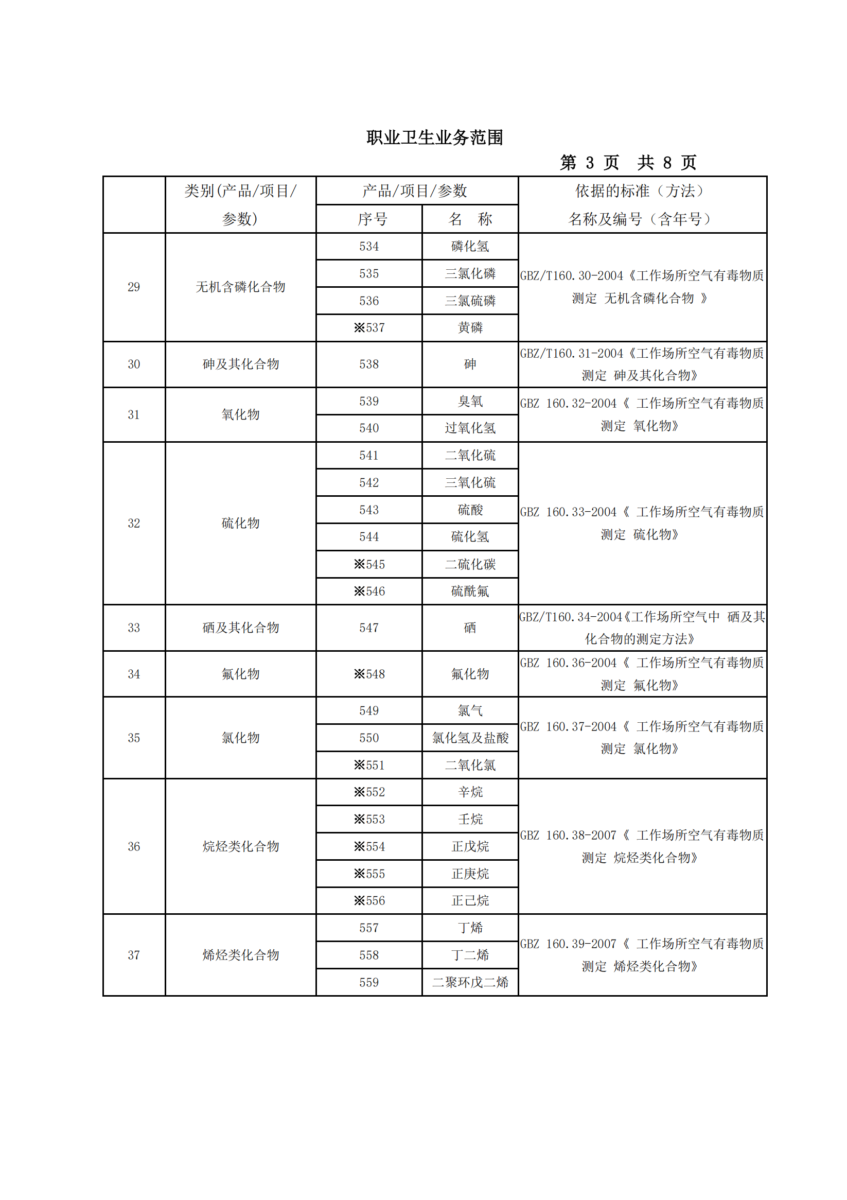 职业卫生业务范围202_02.png