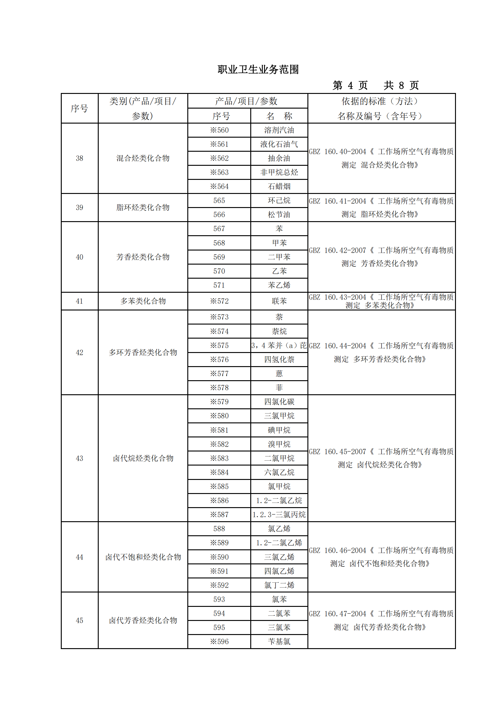 职业卫生业务范围202_03.png