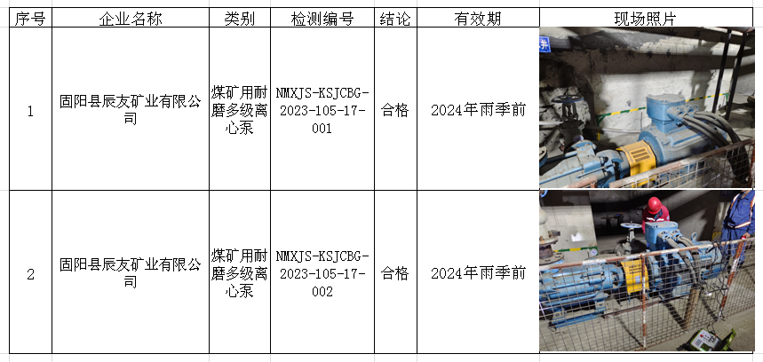 13固阳县辰友矿业有限公司安全检测2023.11.1.png
