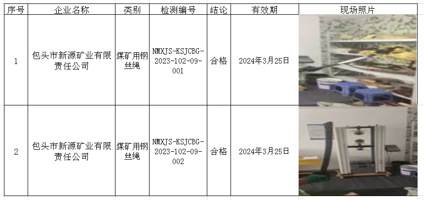 15包头市新源矿业有限责任公司安全检测2023.10.31.png