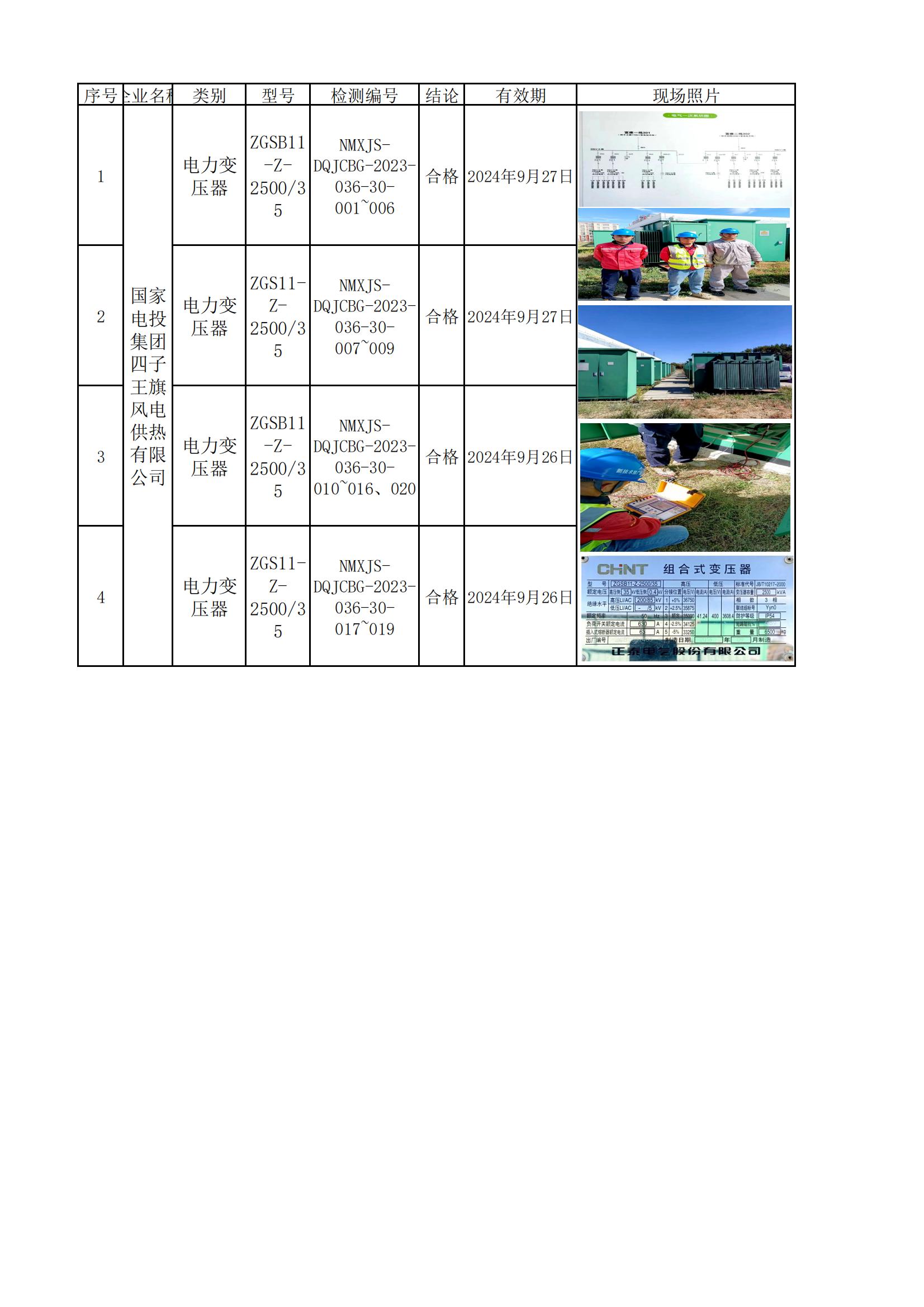 18国家电投集团四子王旗风电供热有限限公司安全检测2023.10.25.jpg