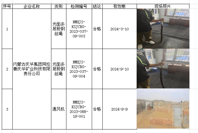 22内蒙古庆华集团阿拉善庆华矿业科技有限责任公司安全检测023.10.17.png