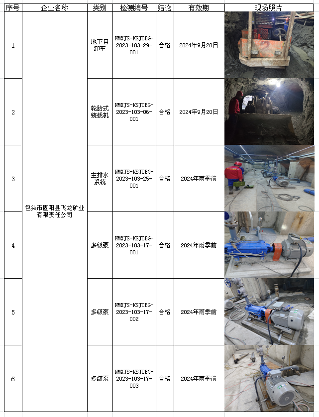 23包头市固阳县飞龙矿业有限责任公司安全检测2023.10.17.png