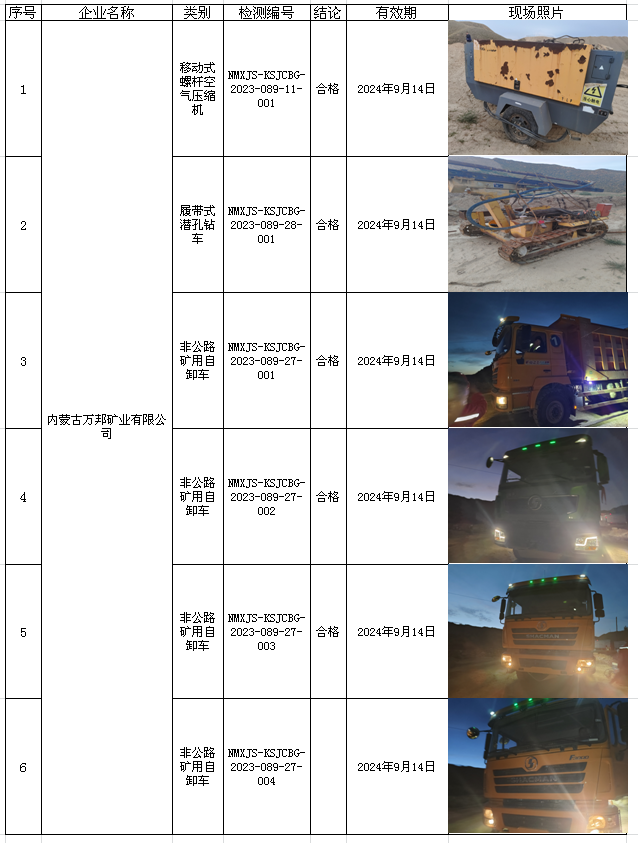 25内蒙古万邦矿业有限公司安全检测2023.10.17.png