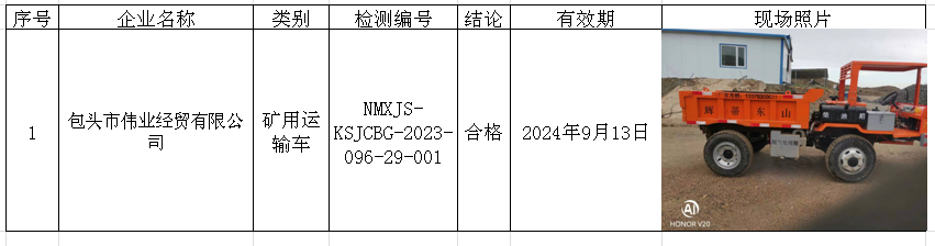 26包头市伟业经贸有限责任公司安全检测2023.10.17.png