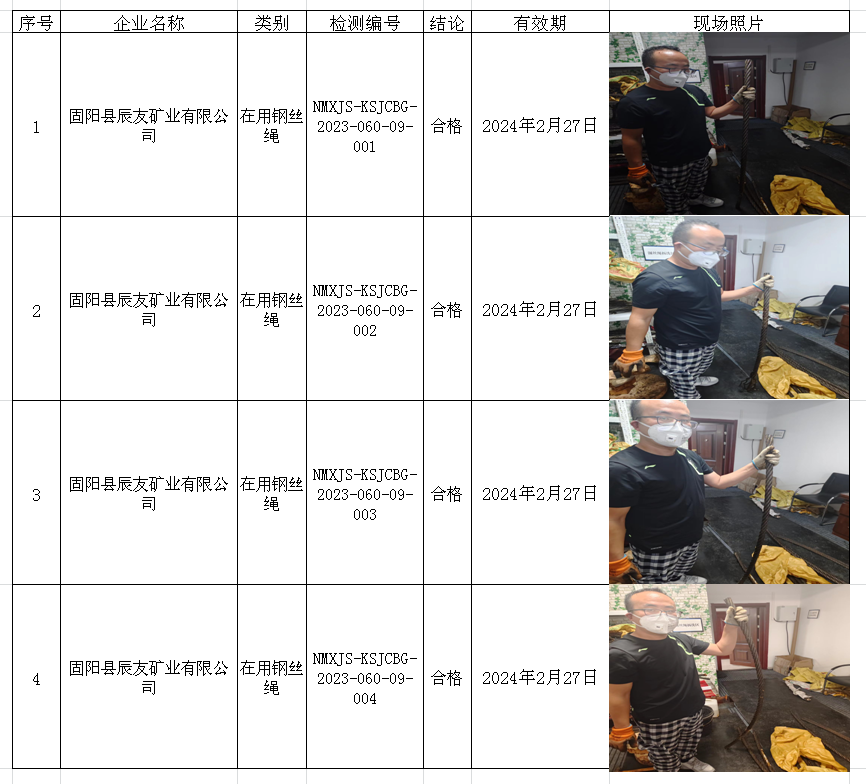 38固阳县辰友矿业有限公司安全检测202.10.13.png