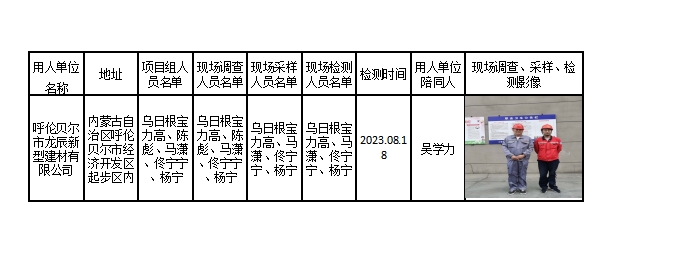 310呼伦贝尔市龙辰新型建材有限公司作业场所职业病危害因素定期检测2023.10.10.jpg