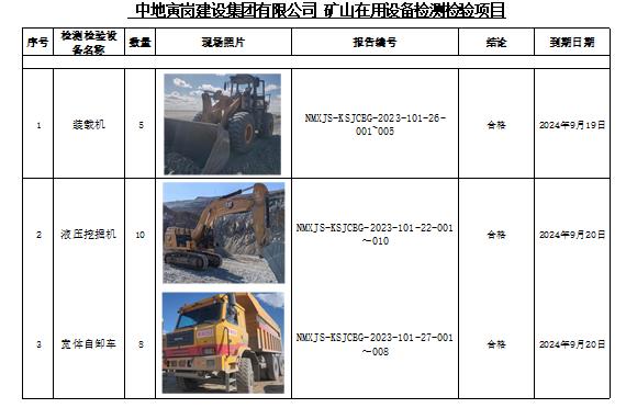 47中地寅岗建设集团有限公司安全检测2023.9.25.jpg