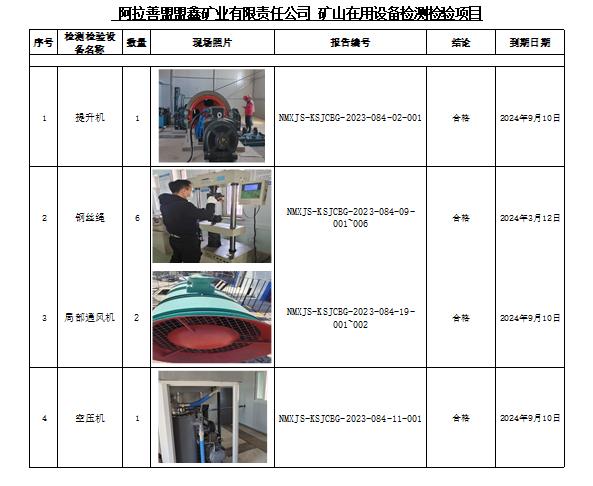 64阿拉善盟盟鑫矿业有限责任公司安全检测检验2023.9.15公示.jpg