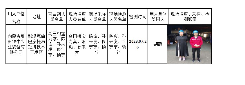 67内蒙古野田铁牛农业装备有限公司职业卫生定期2023.9.11公示.jpg