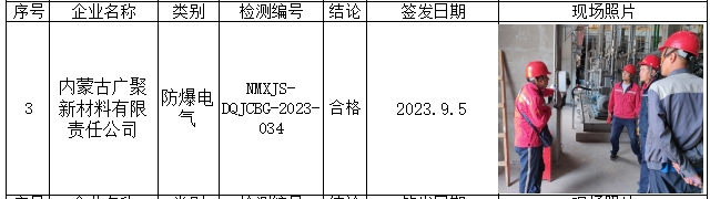 71内蒙古广聚新材料有限责任公司防爆电气检测2023.9.8公示.jpg