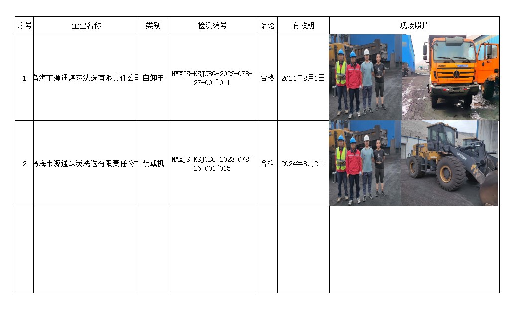 910乌海市源通煤炭洗选有限责任公司安全检测检验报告2023.8.11公示.jpg