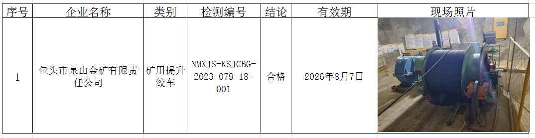 101包头市泉山金矿有限责任公司安全检测2023.8.11.png