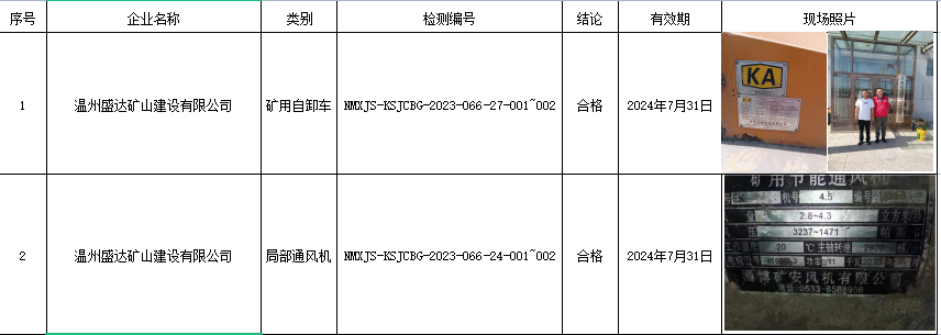 103温州盛达矿山建设有限公司安全检测2023.8.11公示.png
