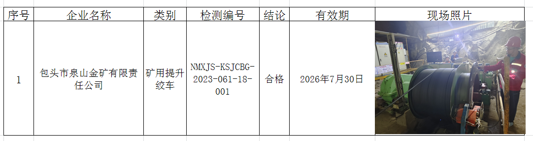 108包头市泉山金矿有限责任公司安全检测2023.8.29公示.png
