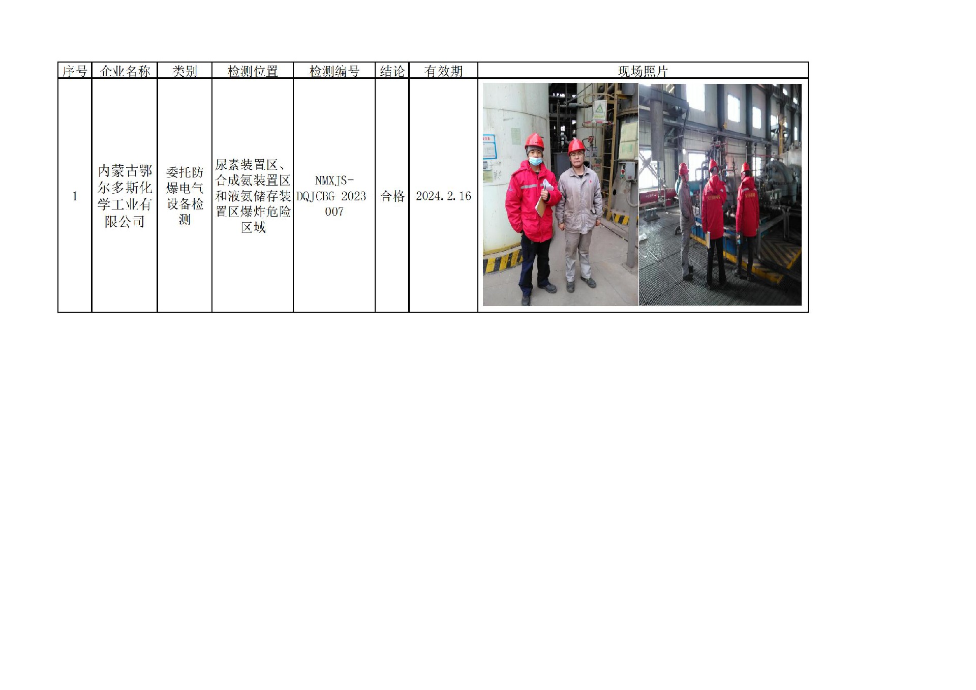 116内蒙古鄂尔多斯化学工业有限公司安全检测2023.8.2公示.jpg