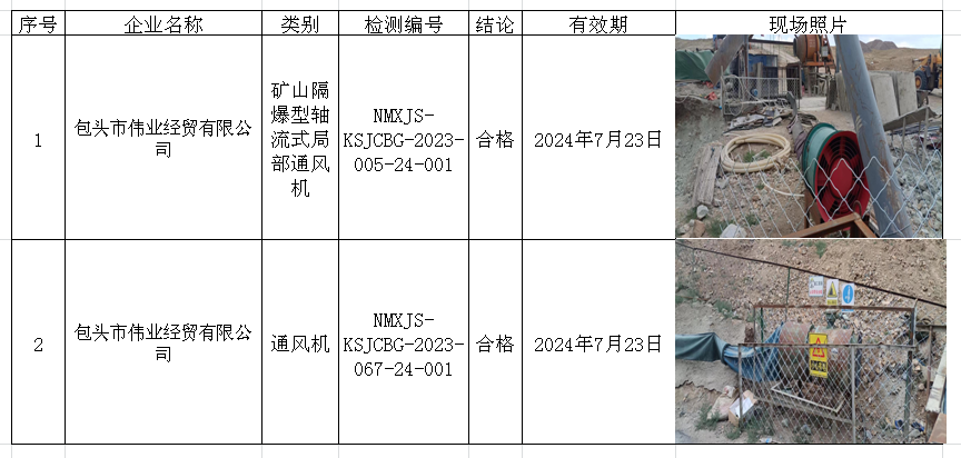 122包头市伟业经贸有限责任公司安全检测2023.7.27公示.png