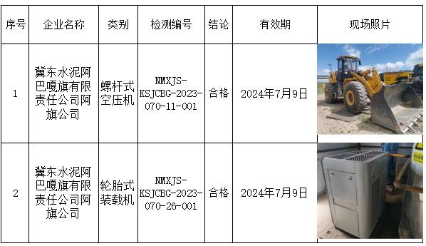 124冀东水泥阿巴嘎旗有限责任公司阿旗公司安全检测2023.7.25公示.jpg