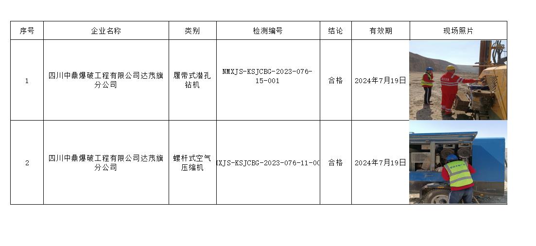 125四川中鼎爆破工程有限公司达茂旗分公司安全检测2023.7.25公示.jpg