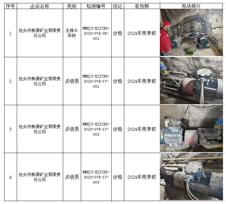 127包头市新源矿业有限责任公司安全检测2023.7.24.png