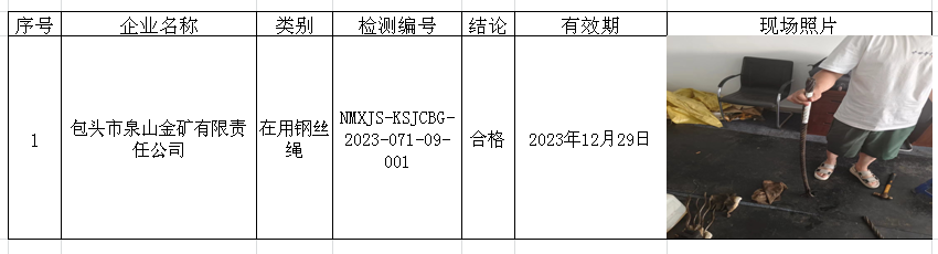 128包头市泉山金矿有限责任公司安全检测2023.7.24公示.png
