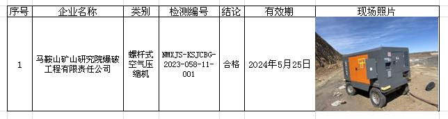 135马鞍山矿山研究院爆破工程有限责任公司安全检测2023.7.12公示.png