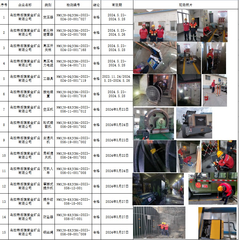 136乌拉特后旗紫金矿业有限公司安全检测2023.7.11公示.jpg
