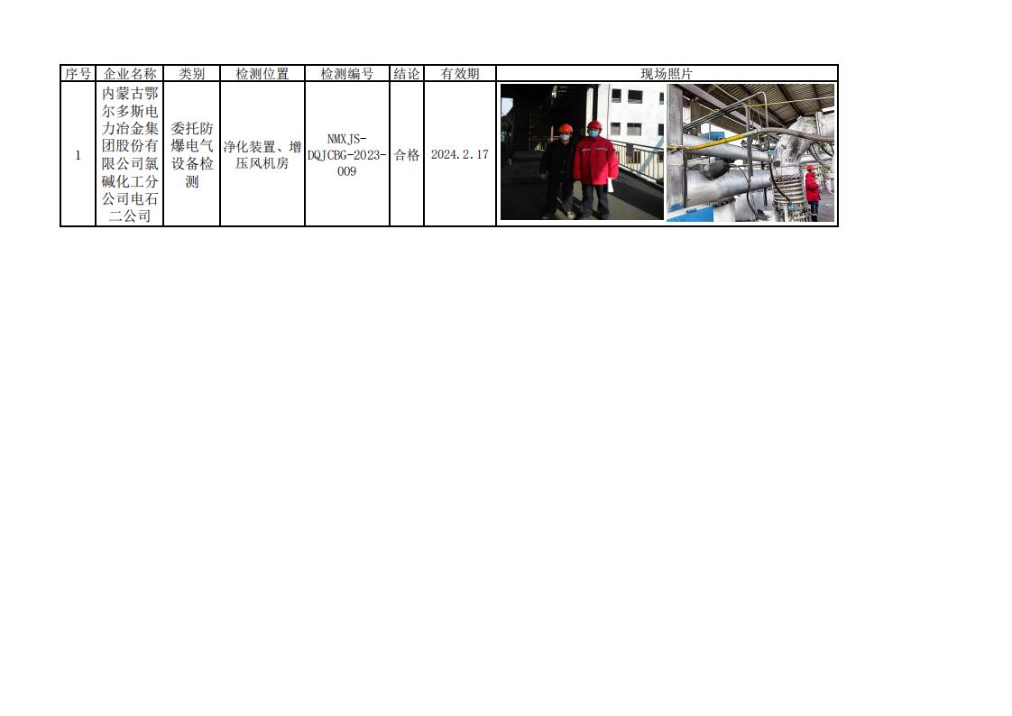 139内蒙古鄂尔多斯电力冶金集团股份有限公司氯碱化工分公司（电石二公司）安全检测2023.7.5公示.jpg