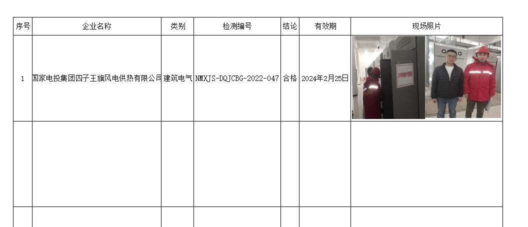 143国家电投集团四子王旗风电供热有限公司安全检测2023.7.4公示.jpg