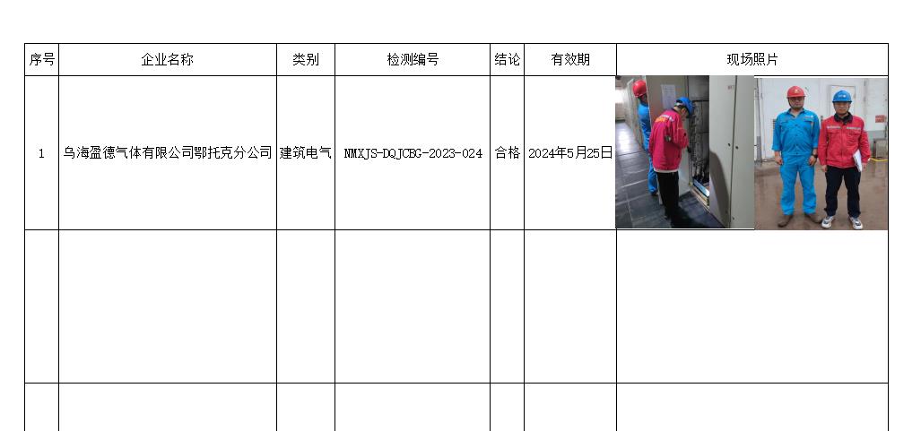 144乌海盈德气体有限公司鄂托克分公司安全检测2023.7.4公示.jpg