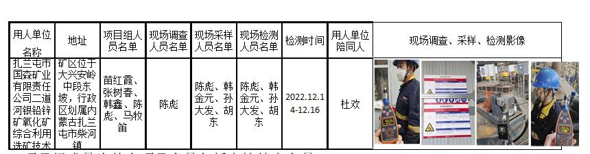 1410扎兰屯市国森矿业有限责任公司二道河银铅锌二道河银铅锌矿氧化矿综合利用选矿技改工程职业危害控评2023.6.30公示.jpg