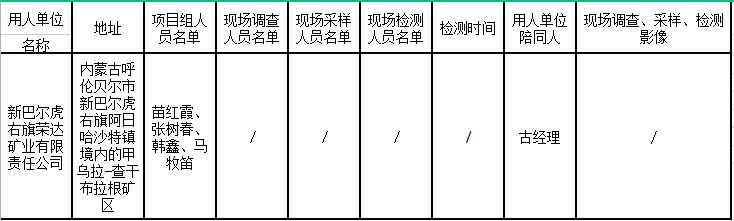 151新巴尔虎右旗荣达矿业有限责任公司矿石预选抛废项目职业病危害预评价报告2023.6.28公示.png