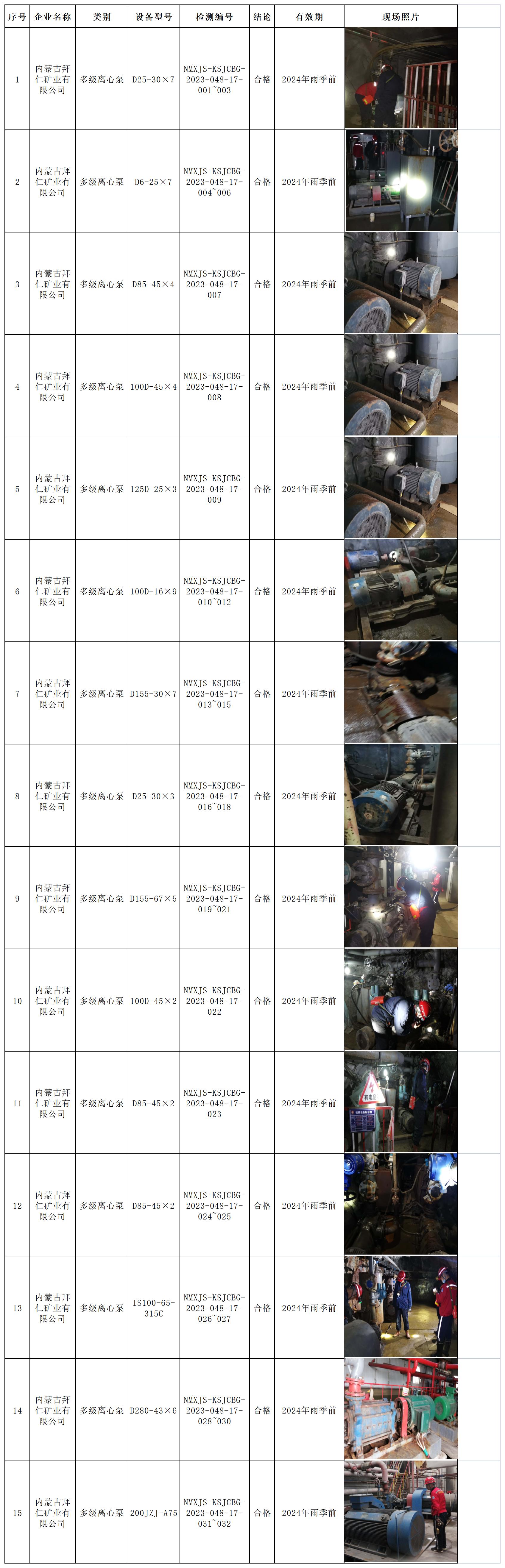 154内蒙古拜仁矿业有限公司安全检测检验报2023.6.26公示.jpg