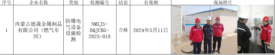 164内蒙古德晟金属制品有限公司（煤气车间）安全检测2023.6.13公示.png