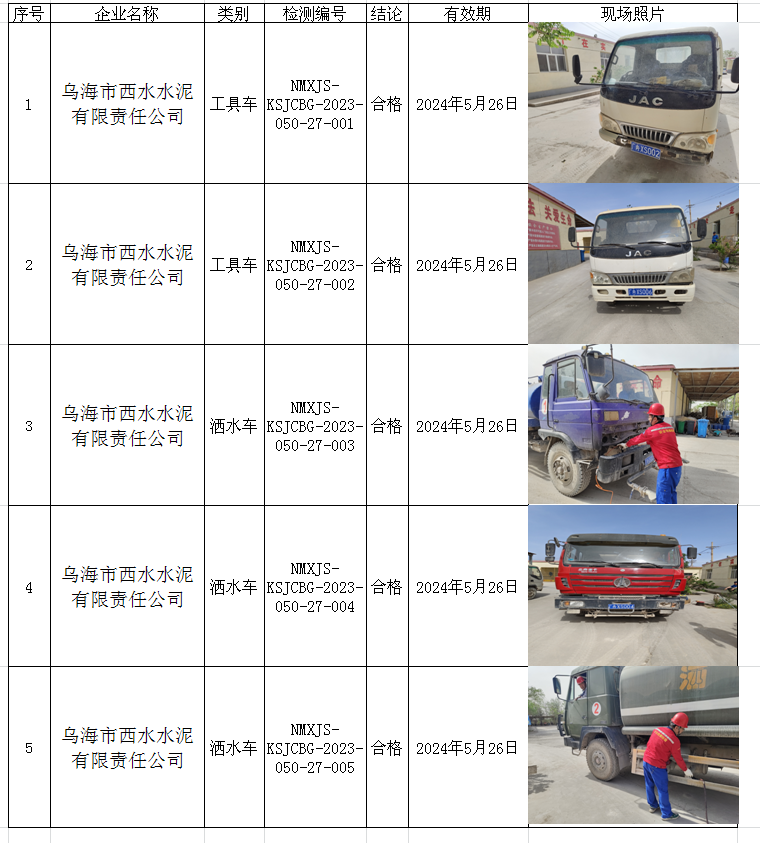 168乌海市西水水泥有限责任公司安全检测2023.6.8公示.png