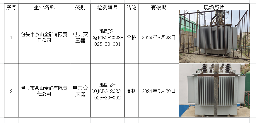 169包头市泉山金矿有限责任公司安全检测2023.6.5公示.png