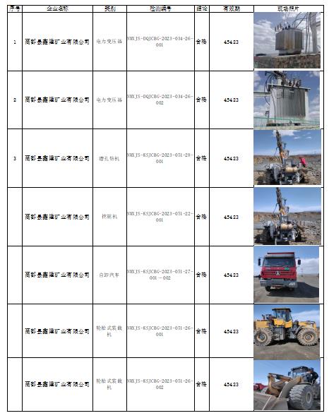174商都县鑫隆矿业有限公司安全检测2023.6.1公示.jpg