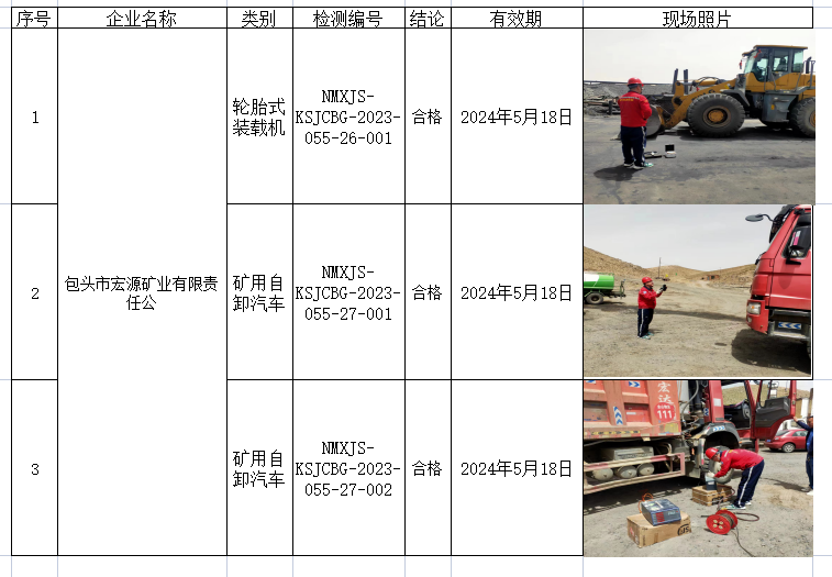 181包头市宏源矿业有限责任公司安全检测2023.5.29公示.png