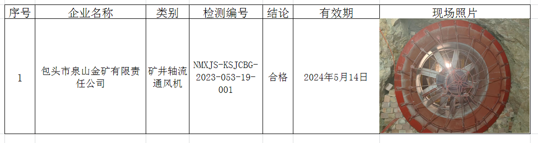 182包头市泉山金矿有限责任公司安全检测2023.5.29公示.png