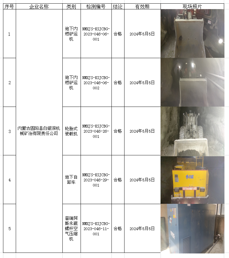 199内蒙古固阳县白银洞机械矿冶有限责任公司安全检测2023.5.11公示.png