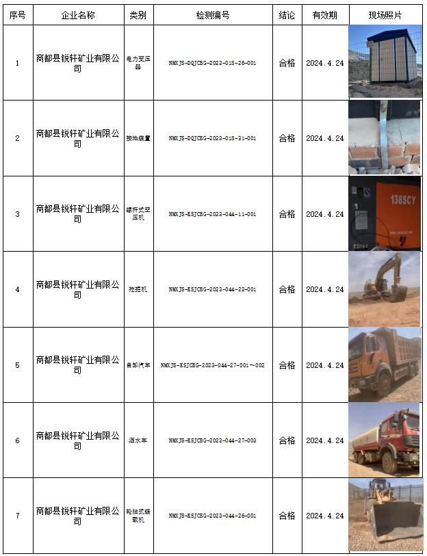 205商都县锐轩矿业有限公司矿山在用设备安全检测检验公示2023.5.4公示.jpg