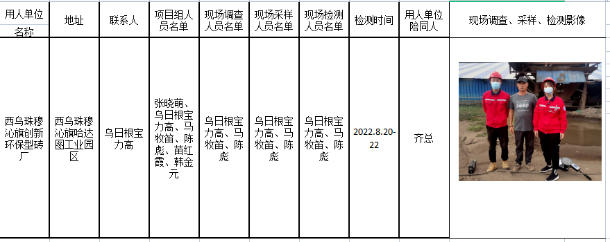 206西乌珠穆沁旗创新环保型砖厂职业病危害现状评价报告2023.5.1公示.png