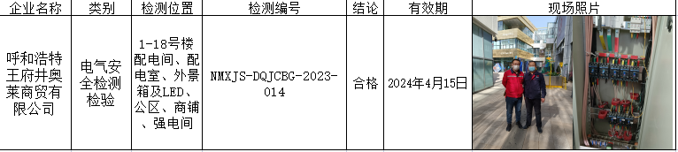 208呼和浩特王府井奥莱商贸有限公司2023.4.26公示.png