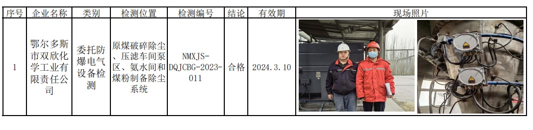 2010鄂尔多斯市双欣化学工业有限责任公司安全检测2024.4.26.jpg