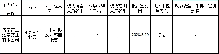 内蒙古金达威药业有限公司年产1000t虾青素建设项目职业病防护设施设计专篇2023.8.20.jpg