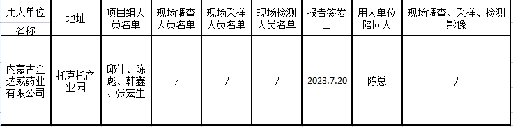 内蒙古金达威药业有限公司年产1000t虾青素建设项目职业病危害预评价2023.7.20.jpg