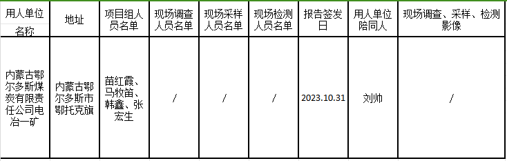 已公示2023.11.20内蒙古鄂尔多斯煤炭有限责任公司电冶一矿、阿尔巴斯二矿清洁能源低碳改造工程项目职业病危害预评价报告2023.11.20已公示.jpg.png