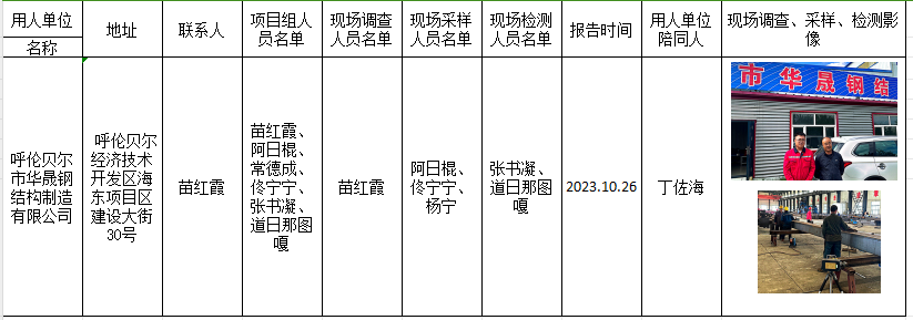 已公示苗红霞2023.11.24呼伦贝尔市华晟钢结构制造有限公司作业场所职业病危害因素定期检测报告.jpg.png