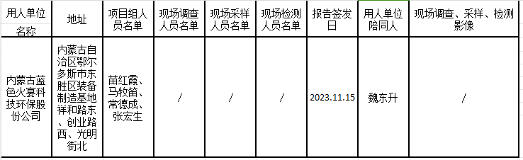 已公示苗红霞内蒙古蓝色火宴科技环保股份公司 3 万吨年生物质复合型炭项目职业病危害预评价报告2023.11.21公示.jpg.png