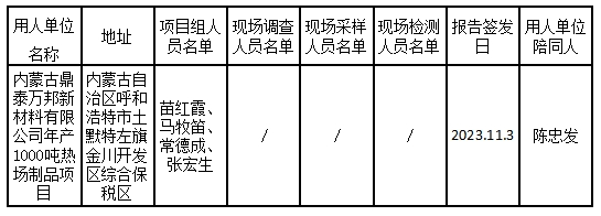 已公示 内蒙古鼎泰万邦新材料有限公司年产1000吨热场制品项目与评价报告 马牧笛2023.11.3已公示.jpg